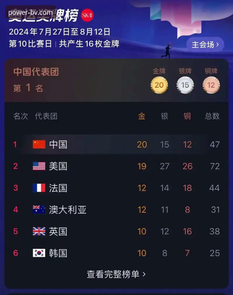 BV宝威体育官网入口 世界杯第十比赛日排名洗牌,宝威体育平台带你追踪最新动态